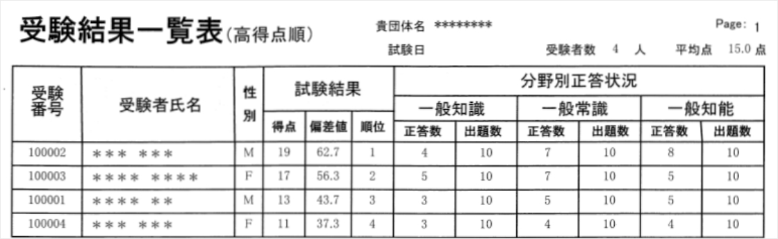 結果サンプル