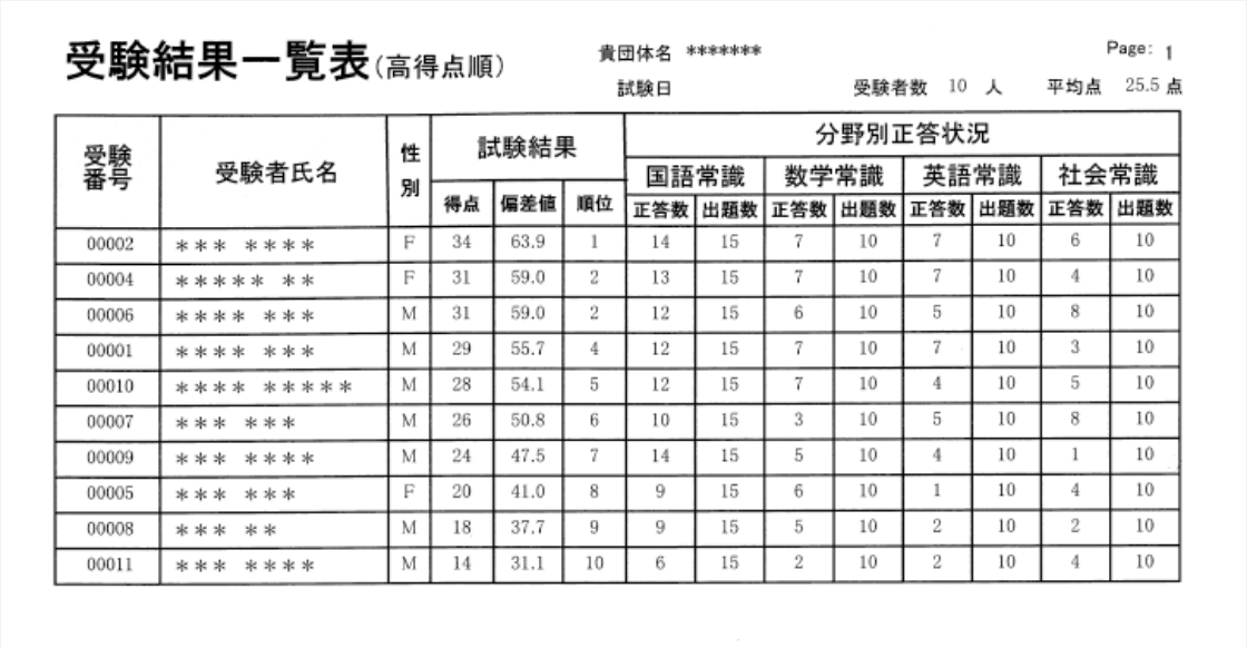 結果サンプル