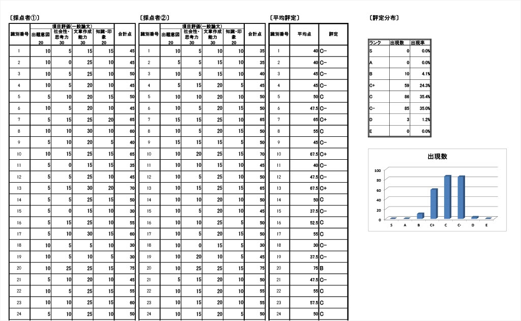 結果サンプル