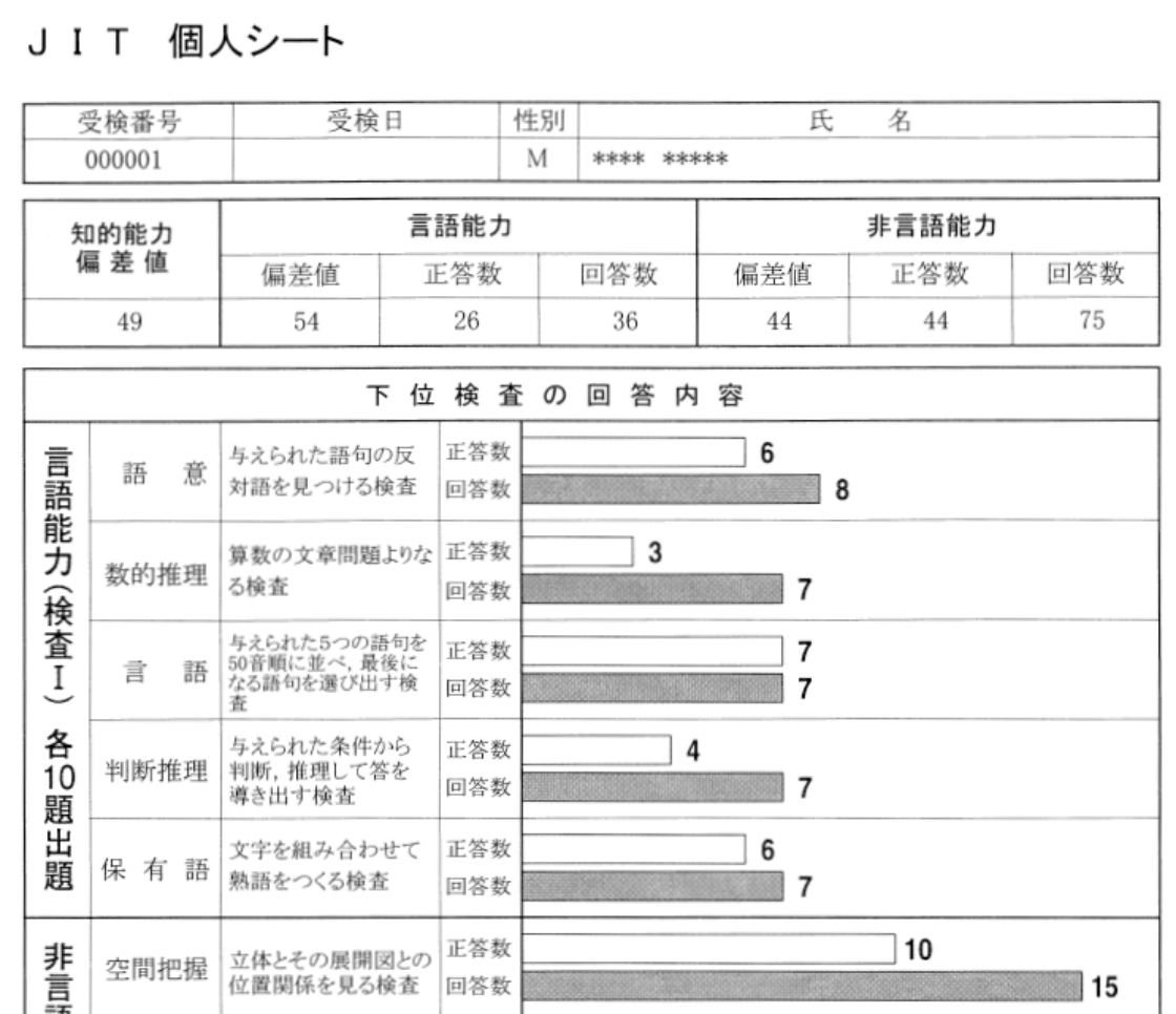 JIT個人シート